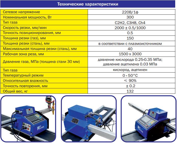 �������������� ���������� ������ � ��� PCA-1500�3000